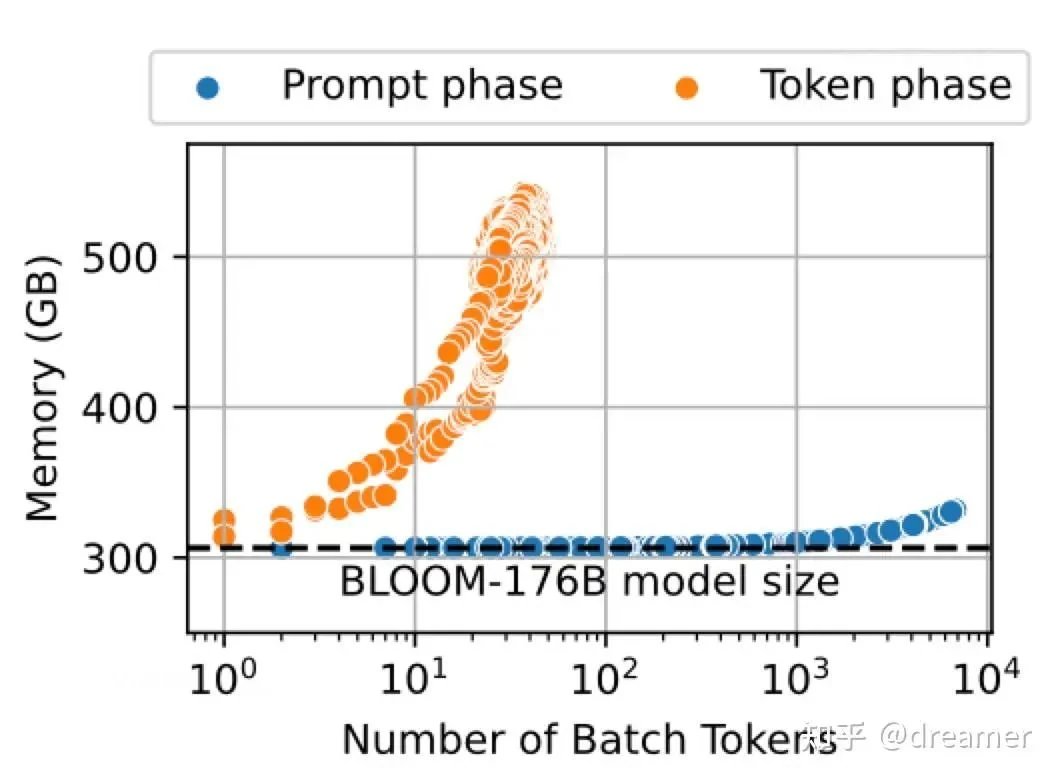 Technical architecture diagram