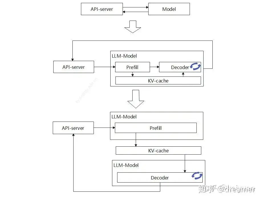 Technical architecture diagram