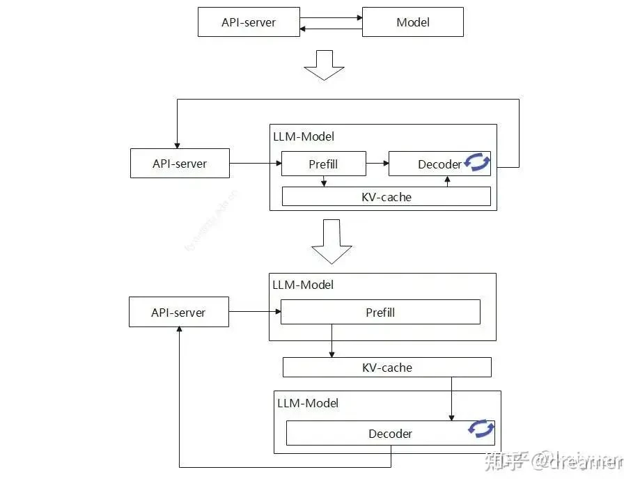 Technical architecture diagram