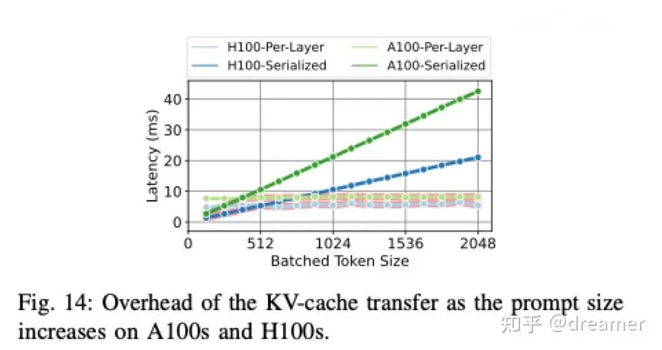 Technical architecture diagram