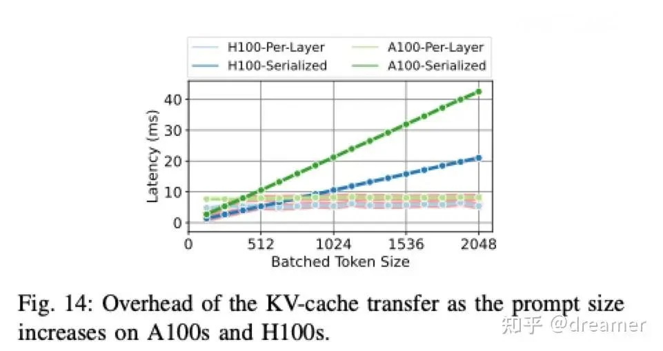 Technical architecture diagram