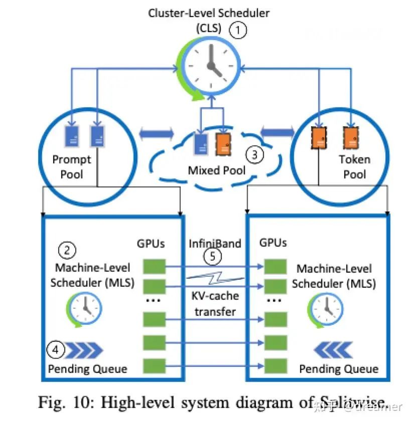 Technical architecture diagram