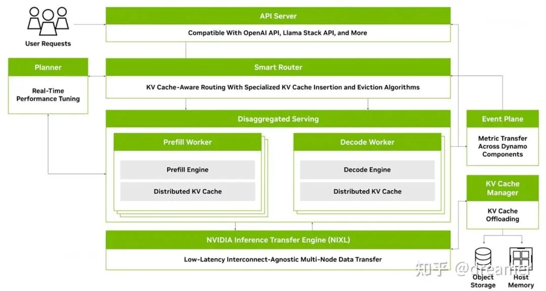 Technical architecture diagram
