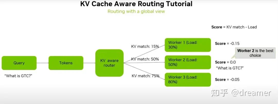 Technical architecture diagram