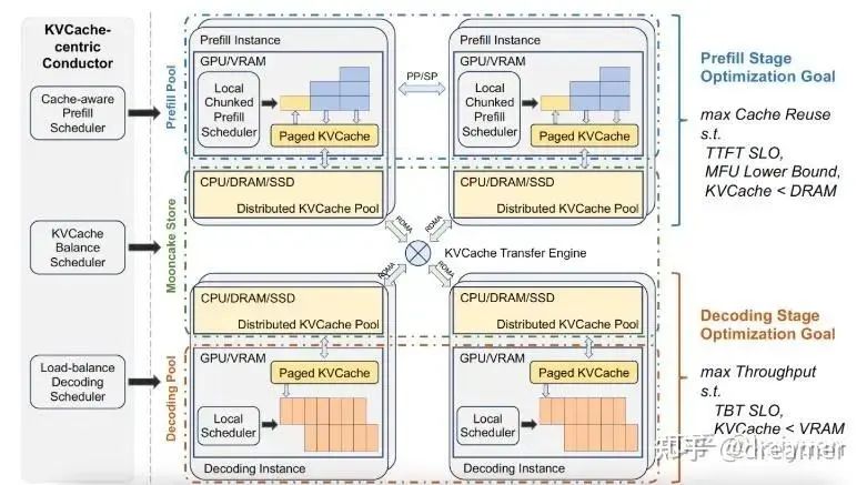 Technical architecture diagram