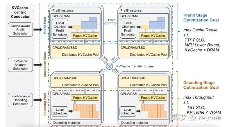 Technical architecture diagram