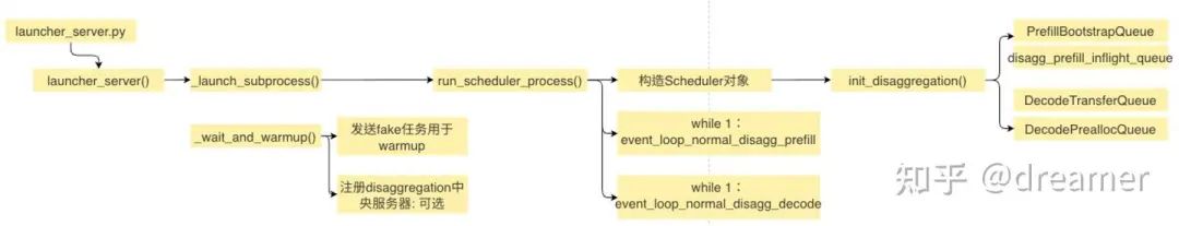 Technical architecture diagram