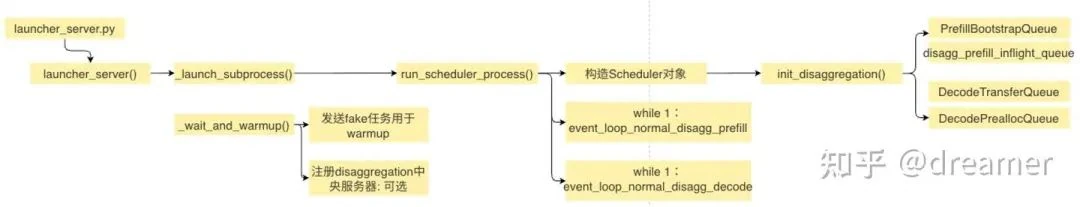 Technical architecture diagram