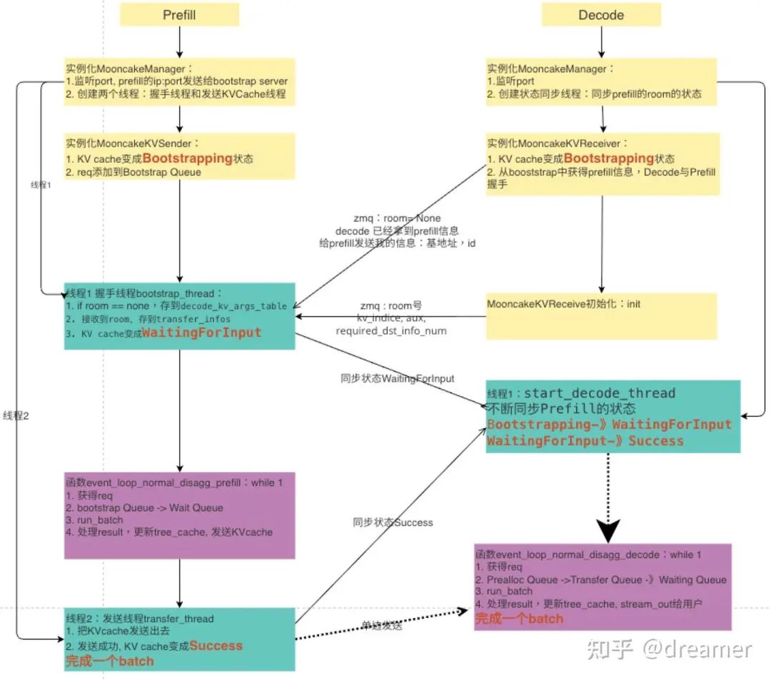 Technical architecture diagram