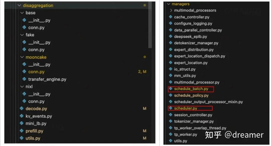 Technical architecture diagram