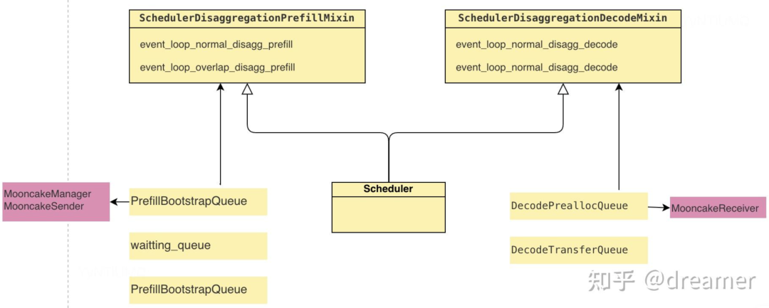 Technical architecture diagram