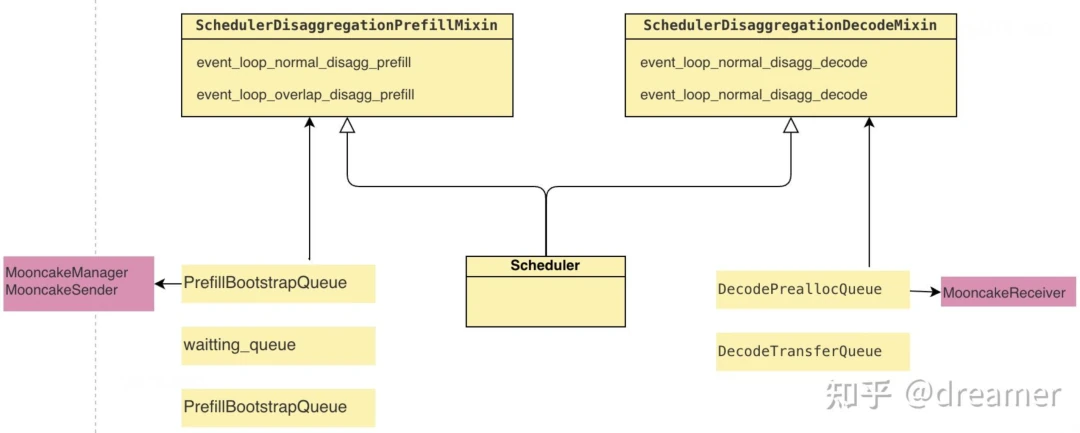 Technical architecture diagram