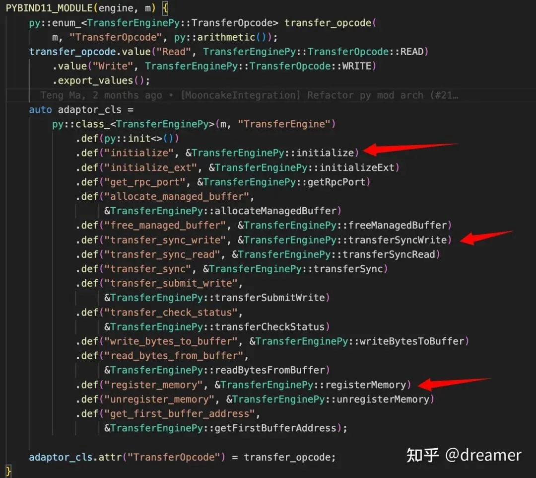 Technical architecture diagram