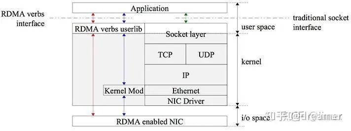 Technical architecture diagram