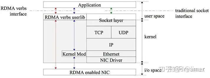 Technical architecture diagram