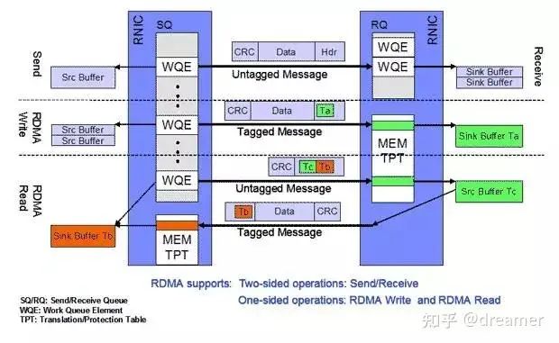 Technical architecture diagram