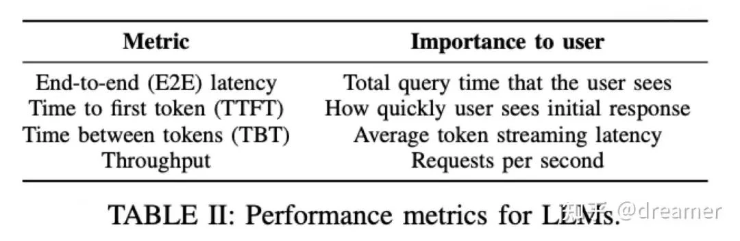 Technical architecture diagram