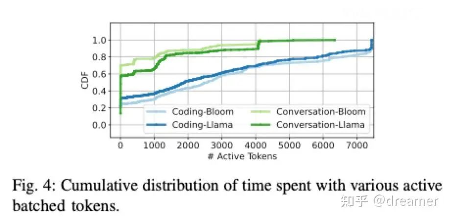 Technical architecture diagram
