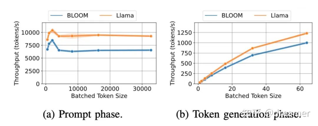 Technical architecture diagram
