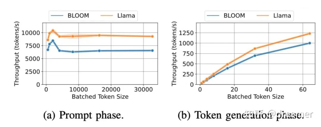 Technical architecture diagram