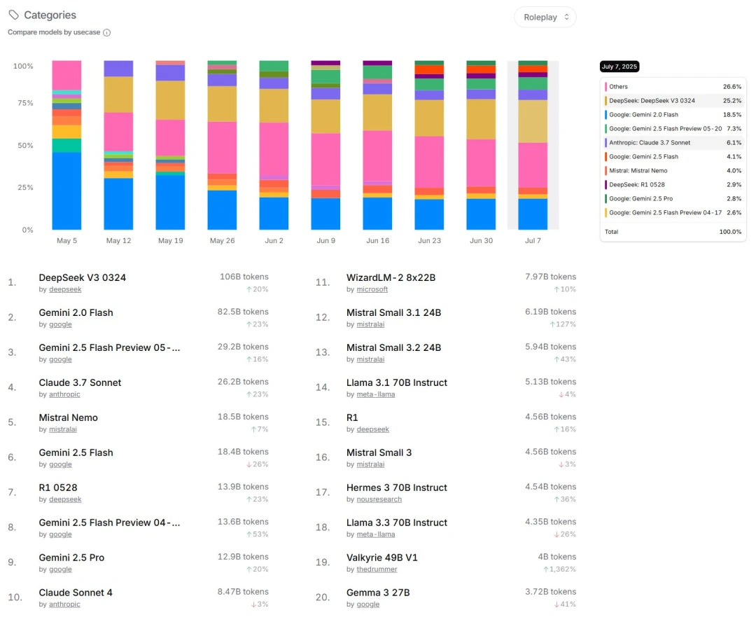 Model calls in the translation domain