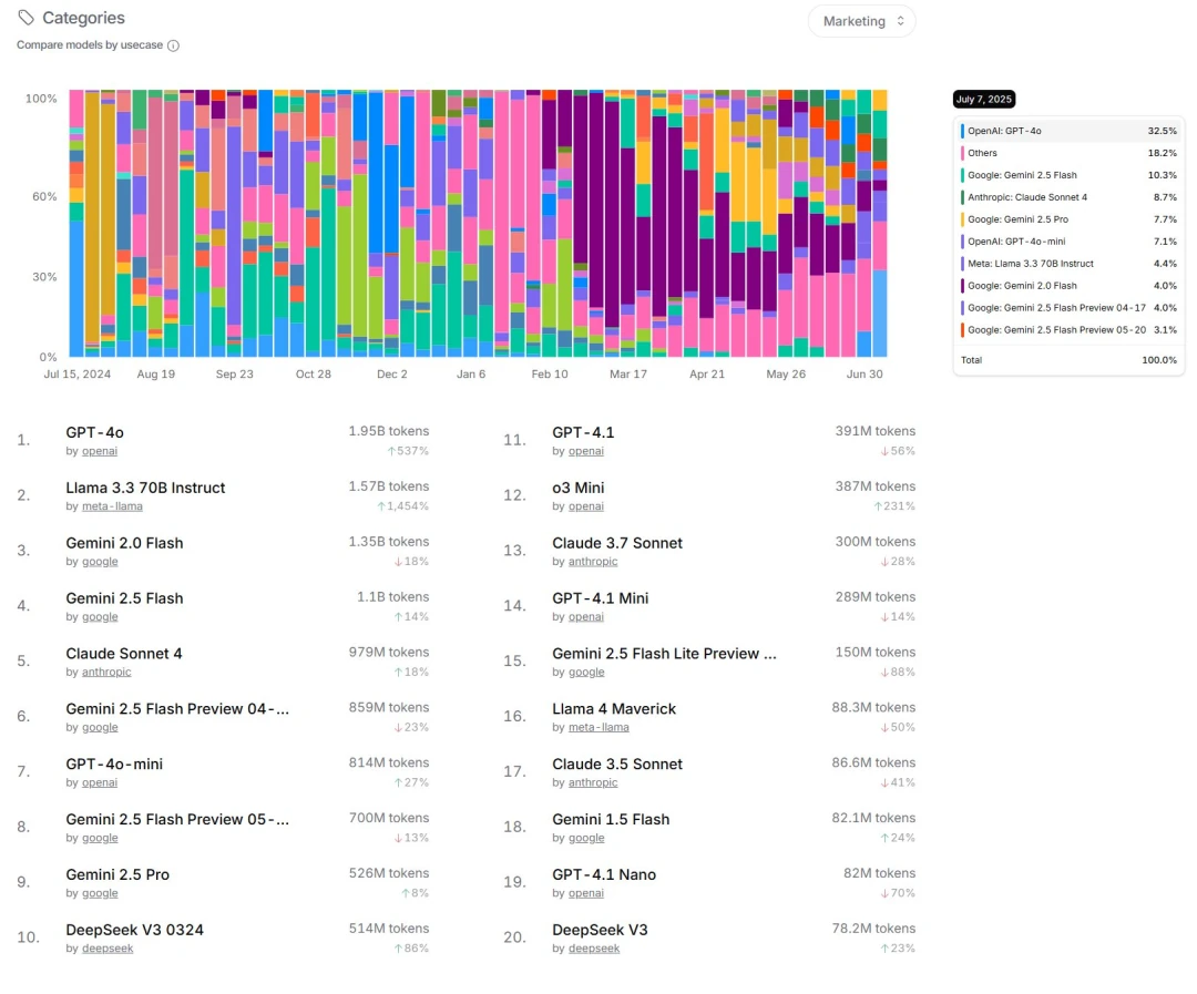 Model calls in the role-playing domain