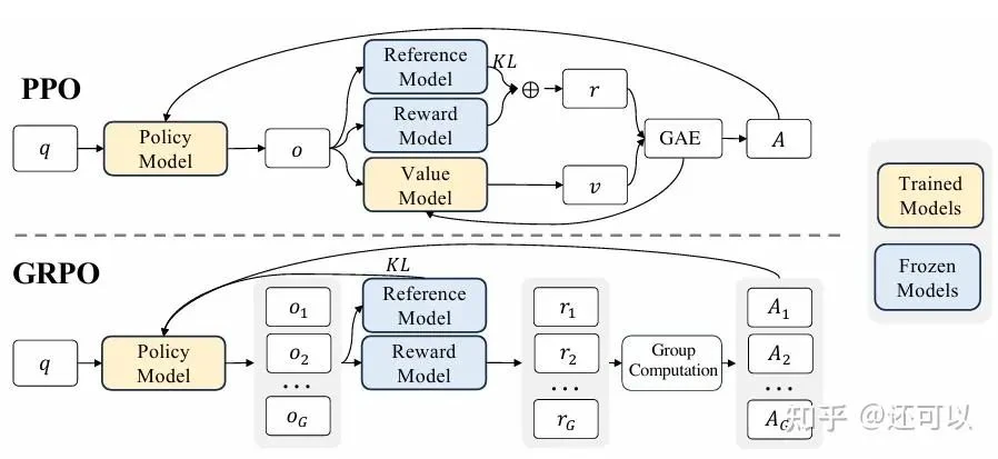 A timeline graphic showing the three phases of RL-based reasoning research: Rise, Cooldown, and Reality Check.