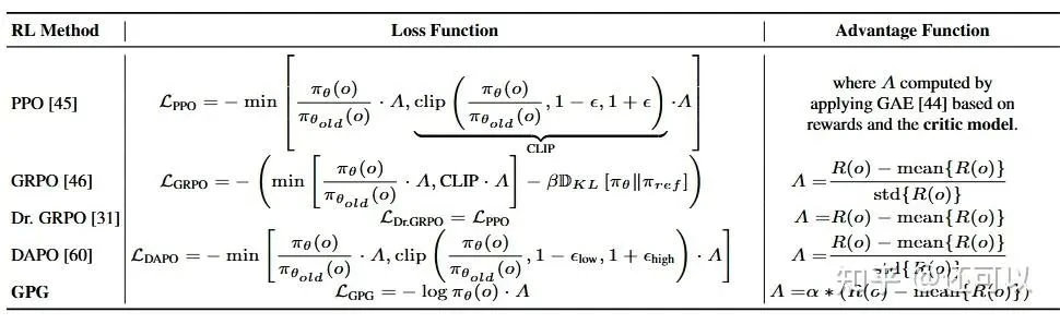 A diagram explaining the Grafted Policy Gradient (GPG) approach.