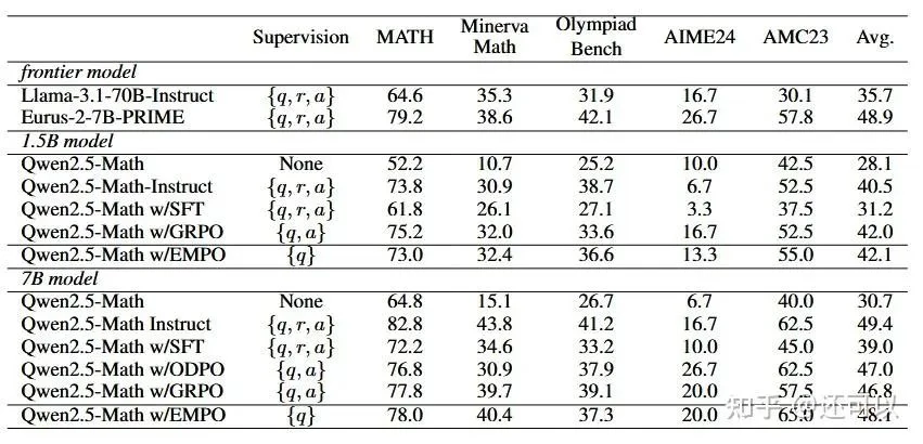A chart illustrating the reevaluation of RL's contribution to reasoning in LLMs.