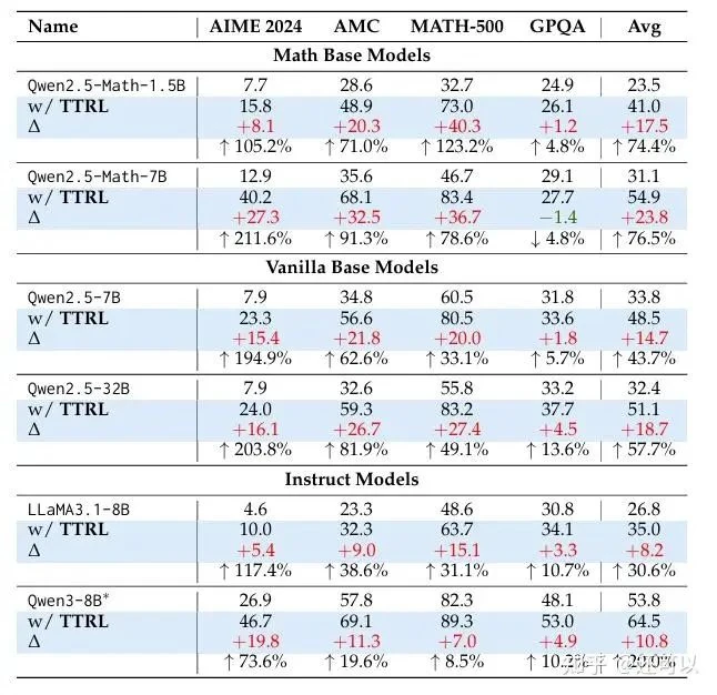 A diagram of the Expectation-Maximization Policy Optimization (EMPO) process.