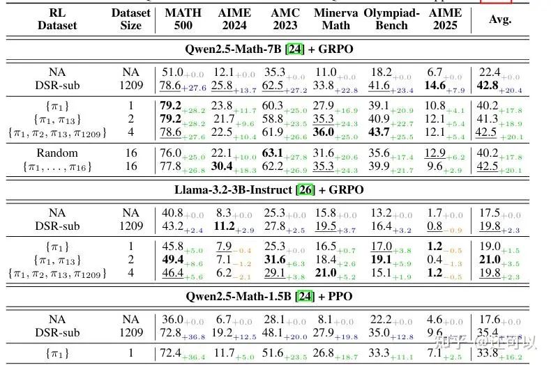 A visual representation of self-correction methods like majority voting and test-time training.