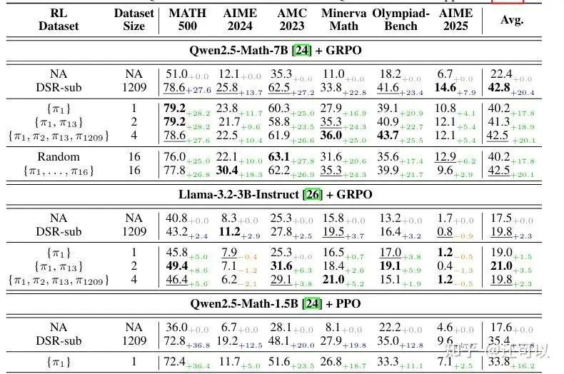 A visual representation of self-correction methods like majority voting and test-time training.