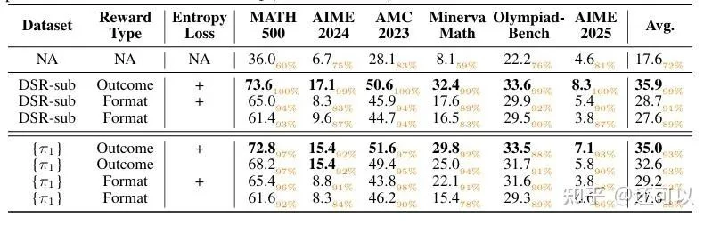 A conceptual image showing an LLM self-correcting by observing its own outputs.