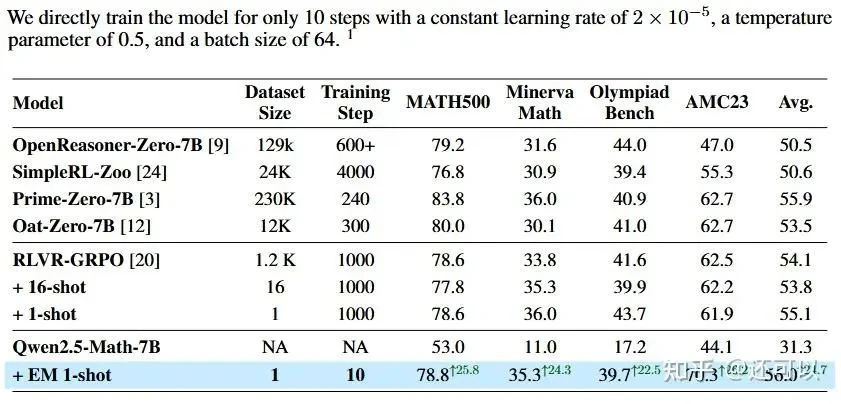 A graph showing performance gains from training on high-variance samples and minimizing entropy.