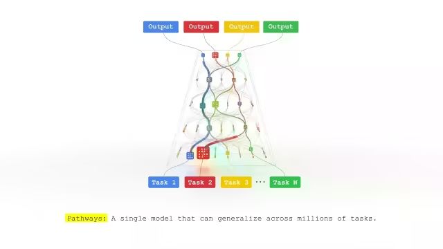 A diagram comparing single-controller and multi-controller architectures in distributed reinforcement learning, inspired by Google's Pathways.