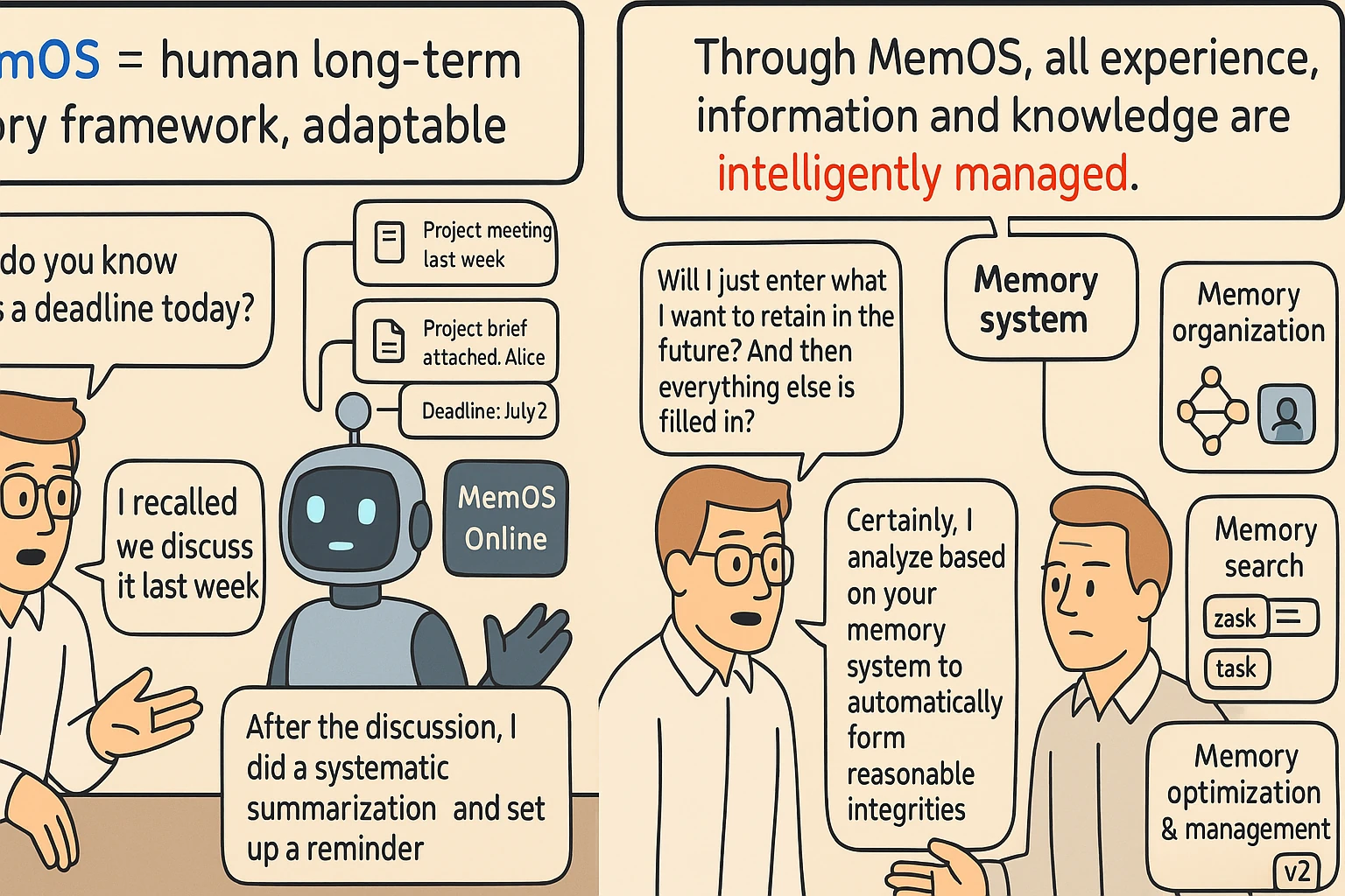 An AI assistant organizing tasks and data, showcasing the benefits of MemOS