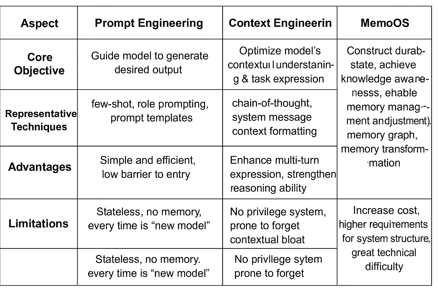 The official logo and branding for MemOS