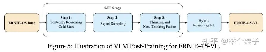 Visualization of the Reinforcement Learning (RL) process for language models