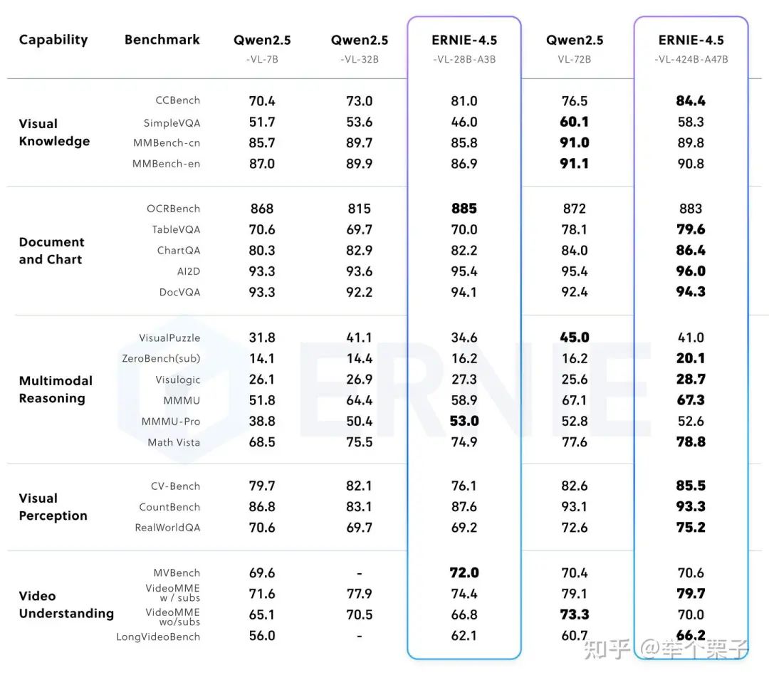 Further specifications of the post-trained multimodal models