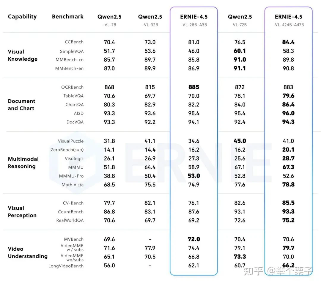 Further specifications of the post-trained multimodal models
