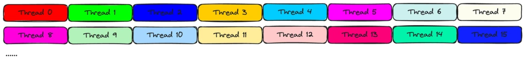 TiledLayout_TV mapping from thread ID to global tile coordinates