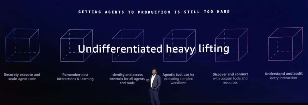 A slide showing challenges in building generative AI agents, including security, access control, tool discovery, and observability.