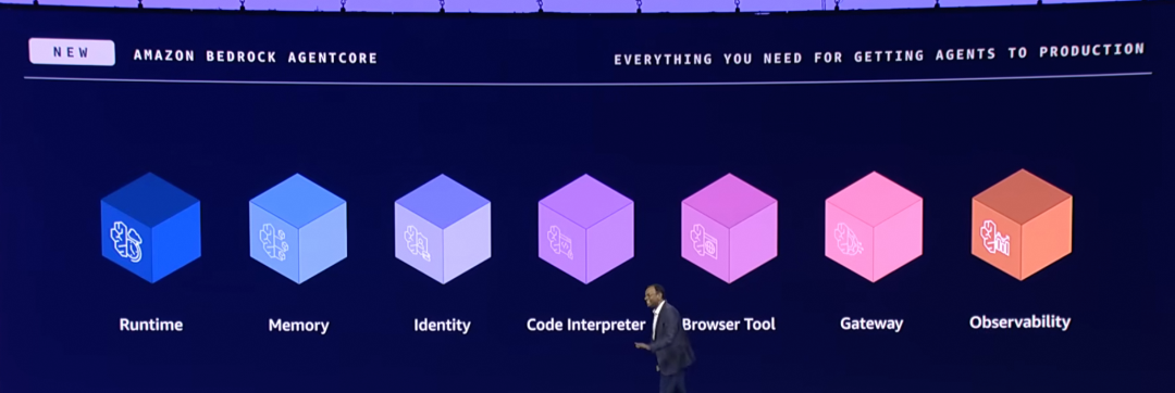 A diagram showing the seven core components of Bedrock AgentCore: Agent Runtime, Memory Service, Tool Integration, Code Interpreter, Browser, Tool Gateway, and Observability.