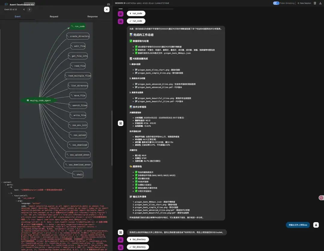 A screenshot showing the output of the stock analysis task, displaying a K-line chart within the AgentBay interface.