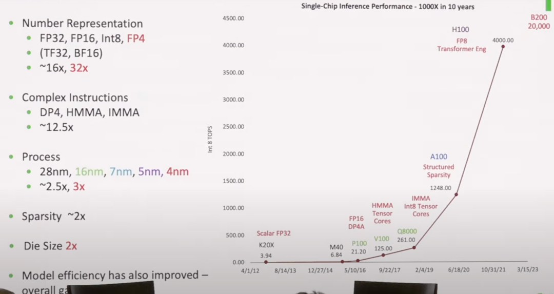 Diagram showing strategies for maximizing GPU throughput