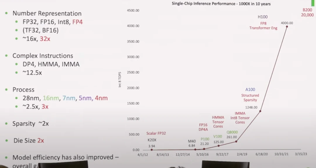 Diagram showing strategies for maximizing GPU throughput