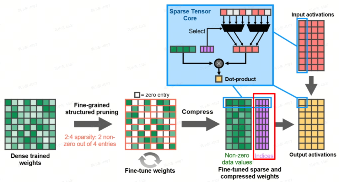 Diagram showing SM-to-SM interconnect