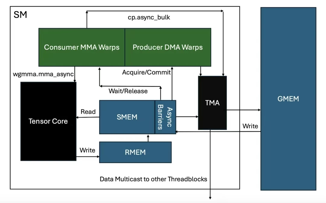 Another diagram of a concrete implementation