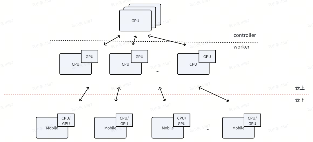 Illustration of the collaborative future of CPUs and GPUs