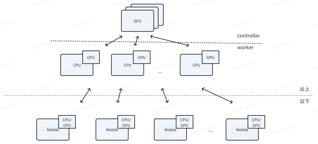 Illustration of the collaborative future of CPUs and GPUs